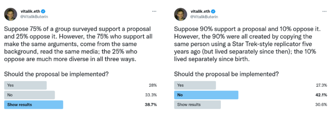 左图：假设调查显示 75% 的人支持一项提案， 25% 的人表示反对。然而，75% 的支持者作了同样的论证，来自相同的背景，看了同样的媒体内容。25% 的反对者在这三种方面都各有不同。这项提案应该被采纳么？右图：假设 90% 的人支持一项提案， 10% 的人表示反对。然而，90% 的人是在 5 年前通过类似星际迷航的复制器复制同一个人的账号复制出来的（但是自此之后不住在一起）；但 10% 的人是从出生就不住在一起。这项提案应该被采纳么？