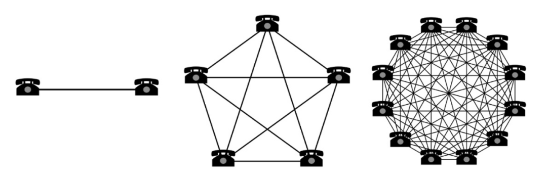 https://en.wikipedia.org/wiki/Network_effect