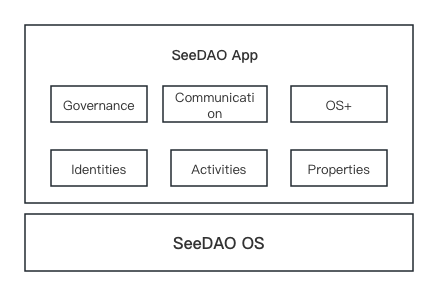         SeeDAO App