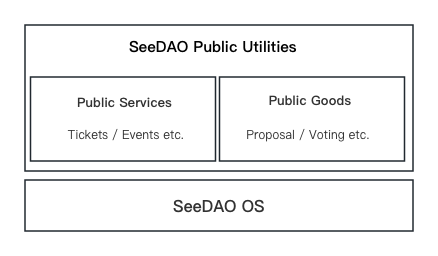              SeeDAO Public Utilities